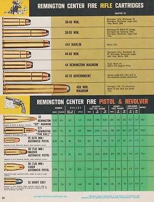 #ad VINTAGE REMINGTON FIREARMS BROCHURE PRINT AD 1965 CENTER FIRE RIFLE CARTRIDGES $9.99